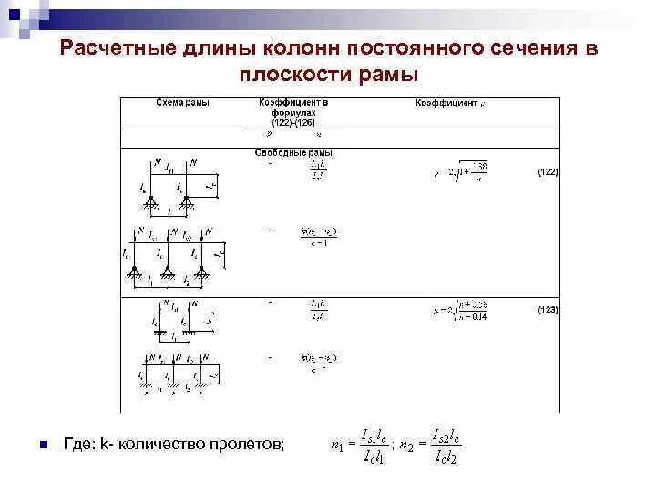Колонна металлическая двухветвевая 10. Расчетные длины колонн в многоэтажных рамах. Длина колонны. Двухветвевая колонна металлическая чертеж. Длина колонны.