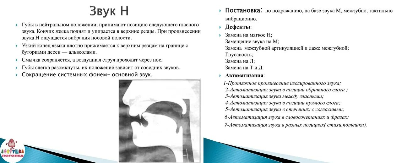 Артикуляционный уклад звука н. Правильная артикуляция звука с. Профили артикуляции звуков. Постановка звука д. Артикуляция д