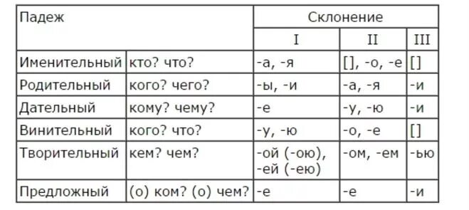 Пламя просклонять
