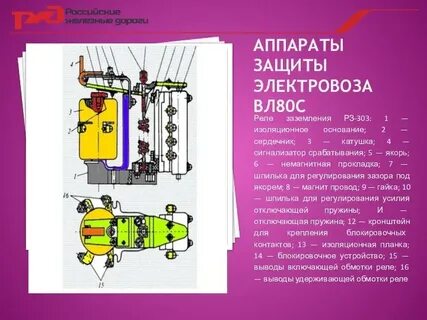 Аппараты вл
