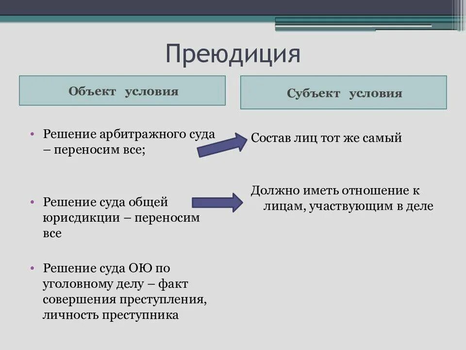 Решения имеющие преюдициальное значение