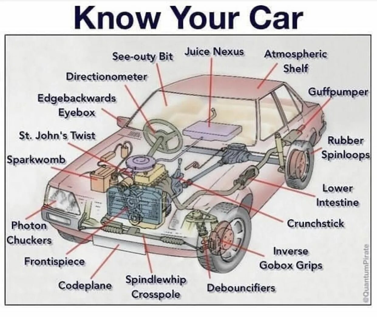 Car is a system. Термины авто. Car Parts. Автомобильные термины на английском языке. Car Exterior Parts.