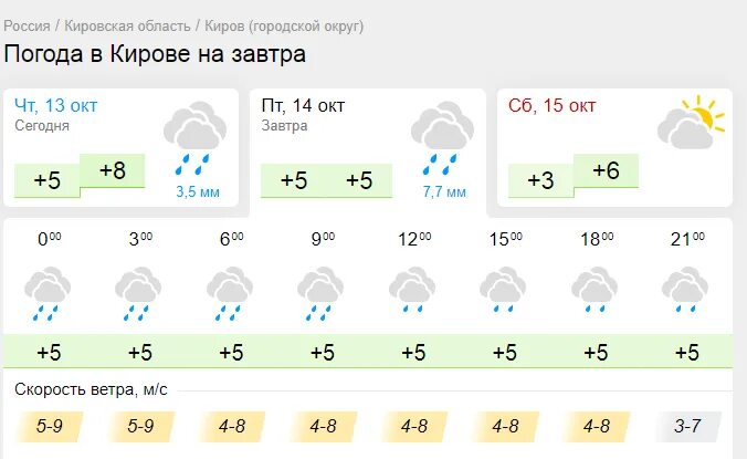 Погода в Ярославле на неделю. Погода в Волжском на неделю. Погода в Великом Новгороде на неделю. Погода в Череповце на неделю. Ростов на дону погода 15 день