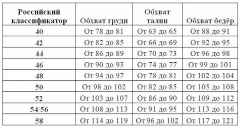 Как определить размер тома