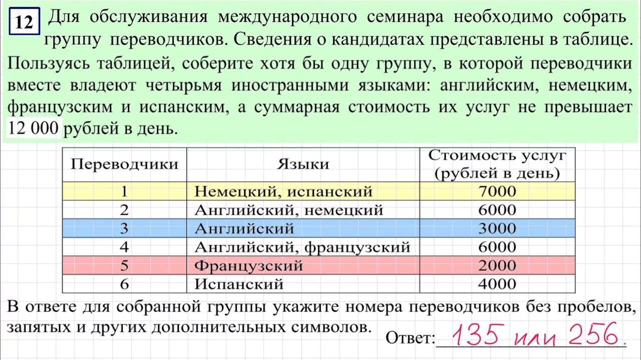 Для обслуживания международного семинара необходимо 12000. Для обслуживания международного семинара необходимо собрать группу. Для обслуживания международного семинара необходимо 12000 рублей. Для обслуживания международного семинара 12000 рублей в день. Группа переводчиков.