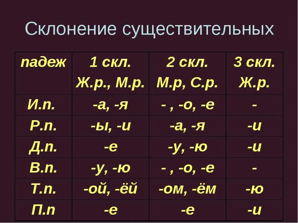Форма дательного падежа единственного числа