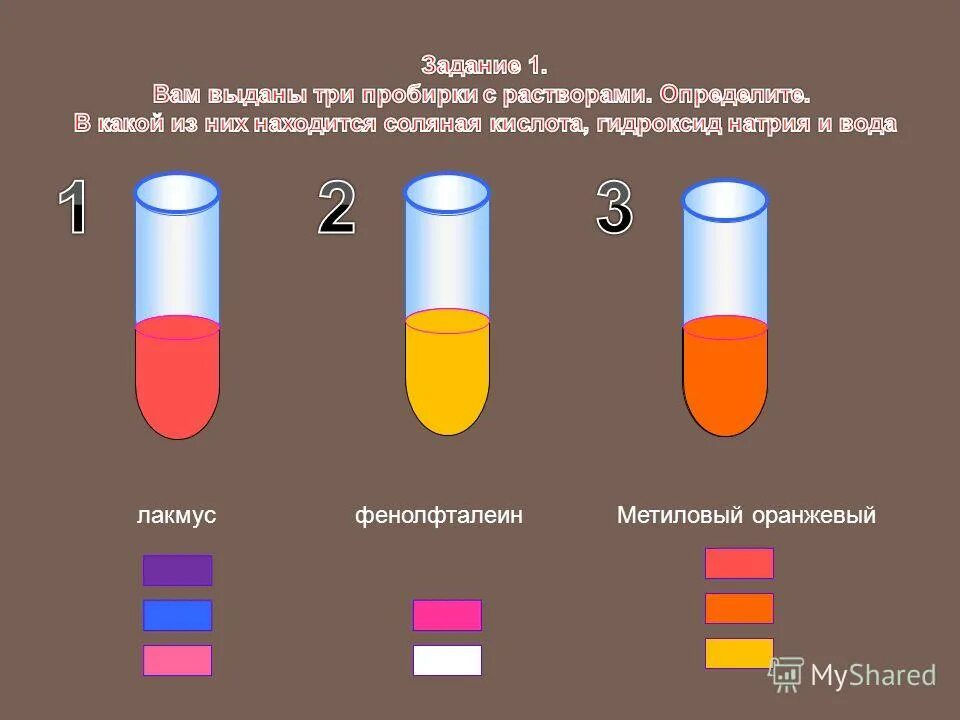 цвет лакмуса в соляной кислоте
