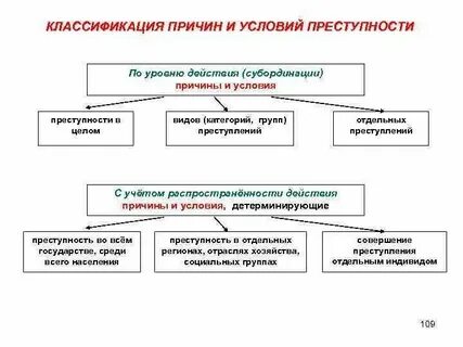 Условно следственные отношения