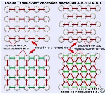 Схема кольчуги