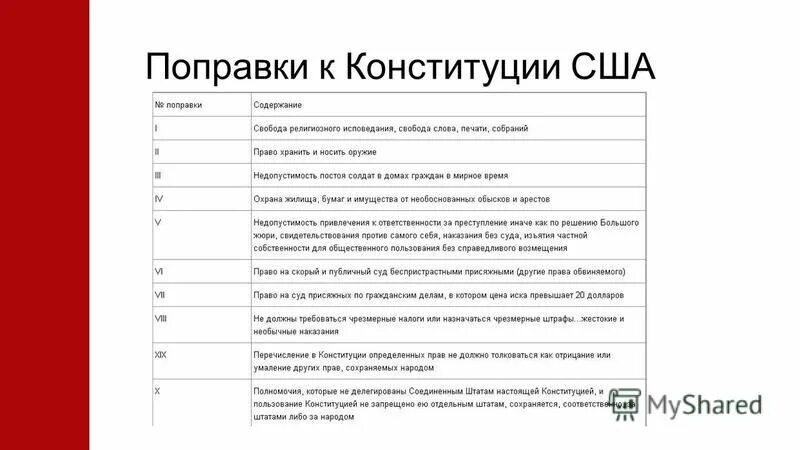 Американский билль о правах 1791 г. Билль о правах 1791 г. Билль о правах 10 поправок. Билль о правах 1791. Билль о правах 10 поправок.