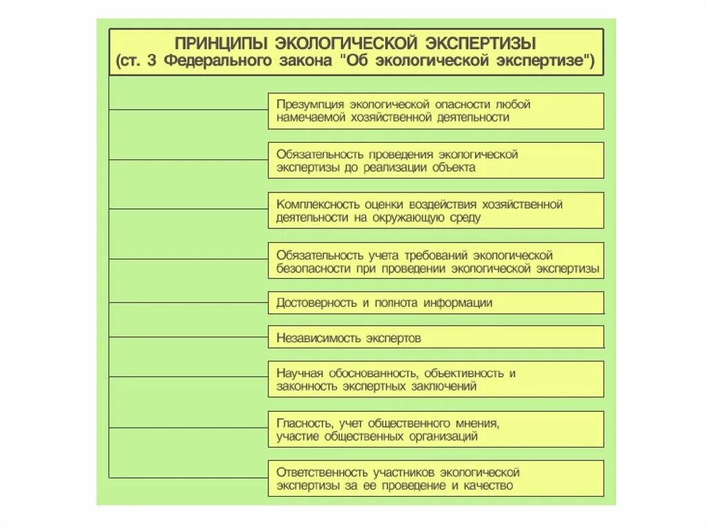 Виды экологической экспертизы схема. Понятие экологической экспертизы. Субъекты и объекты экологической экспертизы. Правовые основы экологической экспертизы.