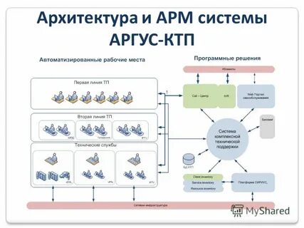 Система аргус