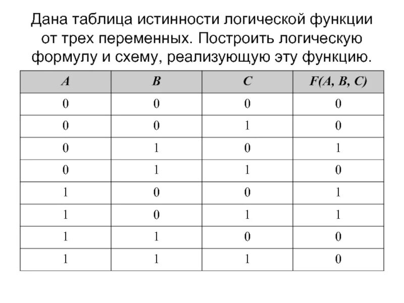 Результаты логической функции. Таблица истинности на три переменные. Таблица истинности логических операций для 3 переменных. Таблица истинности для 3 переменных a b c. Таблица истинности для трёх переменных Алгебра логики.