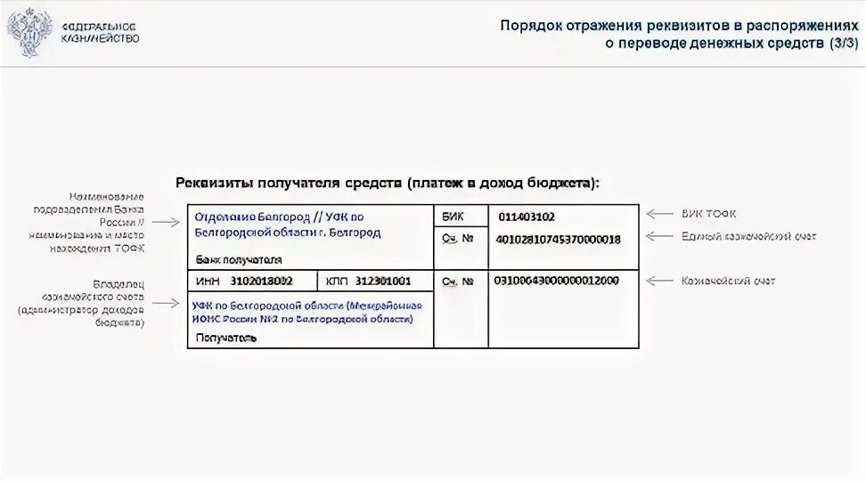 Вс рф реквизиты. Казначейский счет что это в реквизитах. Единый казначейский счет. Реквизиты казначейского счета с 2021 года. Счет с реквизитами казначейства.