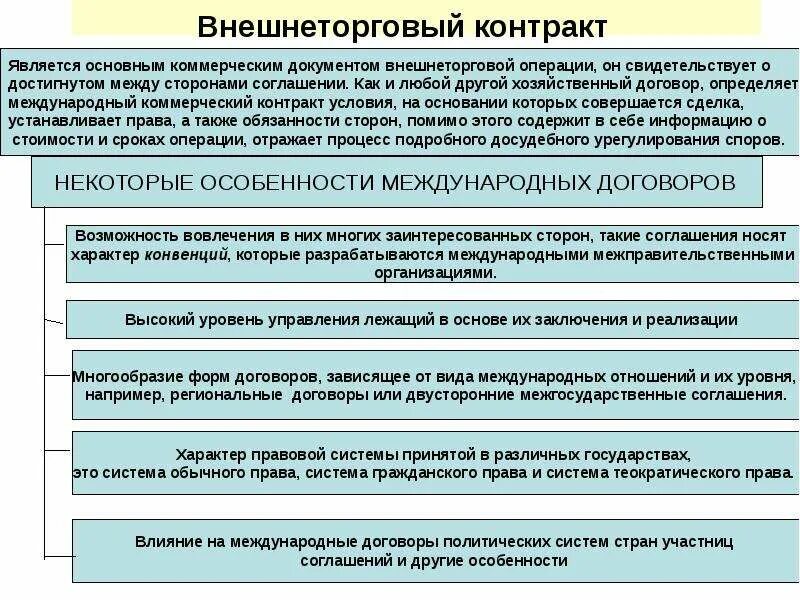 Товар внешнеторгового контракта