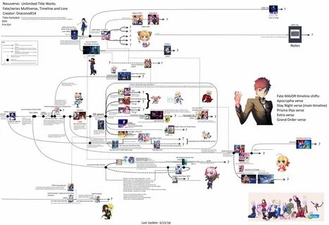 The ULTIMATE Nasuverse timeline Type-Moon Amino