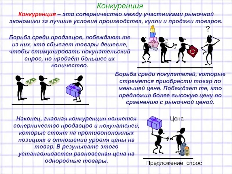 Конкуренция. Конкуренция между продавцами. Презентация на тему конкуренция. Экономическая конкуренция.