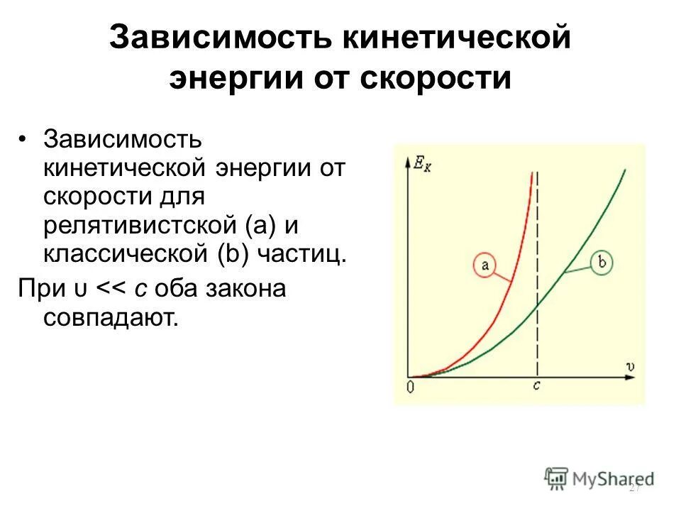 Зависимость кинетической энергии от высоты график. Зависимость энергии от скорости. График зависимости кинетической энергии от скорости. Зависимость кинетической энергии от температуры газа.