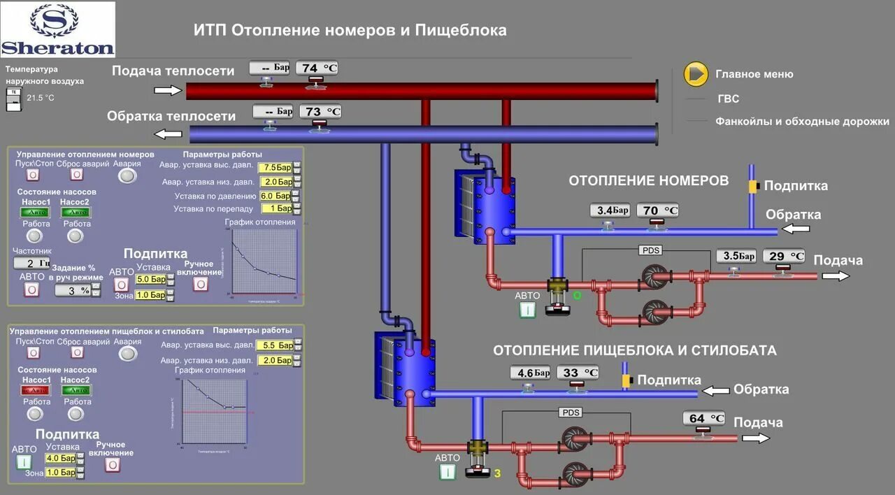 Итп 01. Мнемосхема теплового пункта. Скада система итп. Панель управления котельной мнемосхема. Мнемосхема насосной.