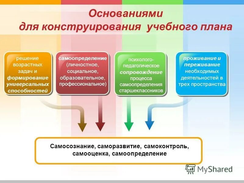 особенности конструирования ст 244 ук. проектирование учебных программ. конструирование учебных планов. конструирование образовательной программы. проектирование воспитательных программ.