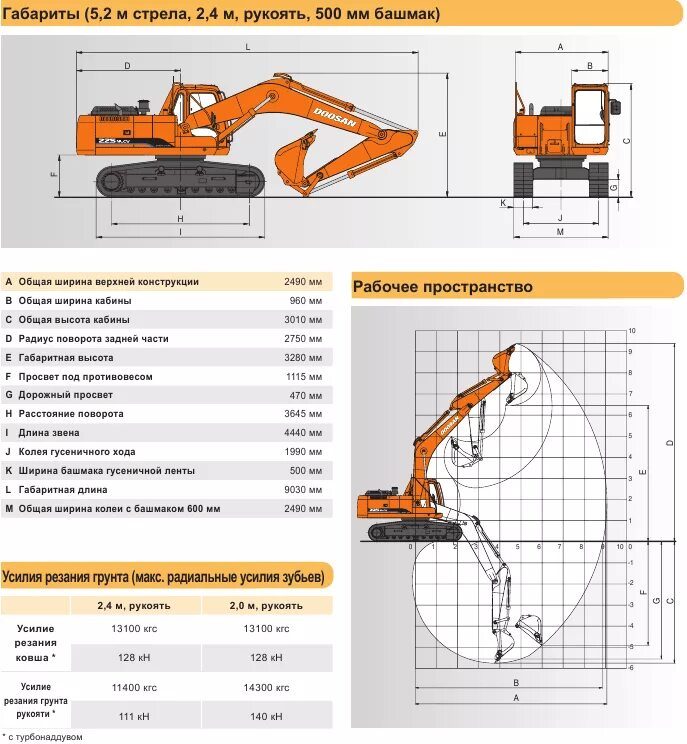 Параметры экскаватора. Экскаватор Doosan dx225lca габариты. Гусеничный экскаватор Дусан 225. Экскаватор Doosan DX 225 габариты. Экскаватор Дусан 225 технические характеристики.