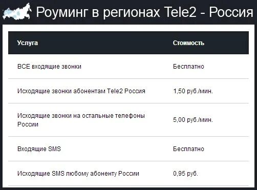 Звонят ли с теле2. Теле2 звонки. Коды оператора теле2. Коды мобильных операторов России теле2. Начало номеров теле2 в России.