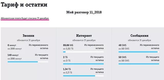 Подключить тариф без абонентской платы теле2. Оплата абонентская плата. тариф и остатки. что значит абонентская плата. как узнать когда абонентская плата.