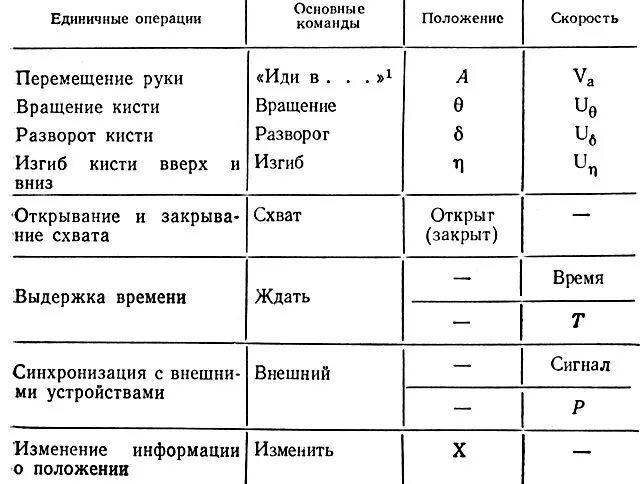 таблица робототехника. робототехника таблица. цели и задачи робототехники. таблица по робототехнике. таблица робототехника.