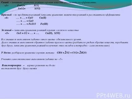 Закончите реакции горения расставьте коэффициенты