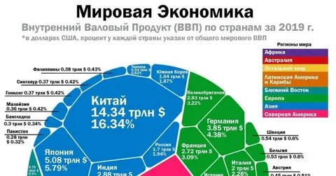 Мировой ввп 2022