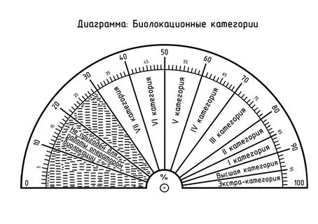 Таблица для маятника