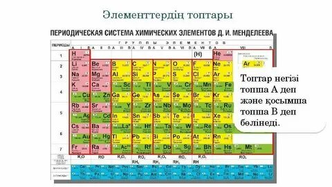 Где находится хим