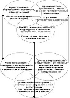 Развитие сферы культуры муниципального образования
