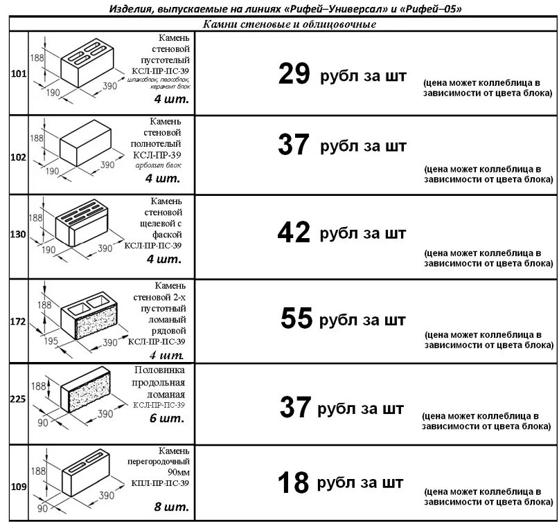 Раствор для изготовления шлакоблока пропорции. Керамзитобетонные блоки состав смеси пропорции. Смесь для шлакоблока. Чертёж станка для изготовления шлакоблоков. Пропорции раствора для изготовления блоков.