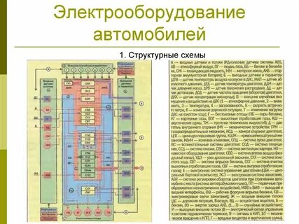 Назначение электрических систем
