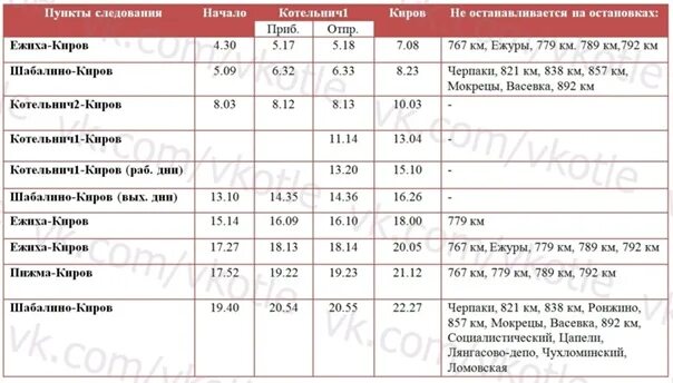 Расписание автобусов Котельнич Даровской. Расписание автобусов Котельнич Киров. Расписание электричек Киров Котельнич. Расписание автобусов Шабалино Котельнич. Расписание маршруток яранск