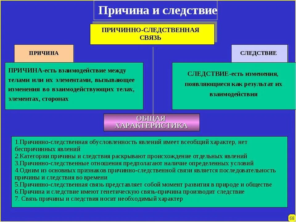 Причина и следствие в философии. Причинные связи в философии. Причина это в философии. Следствие. Причинно следственные связи причина и следствие. Если между частями есть причинно следственные отношения