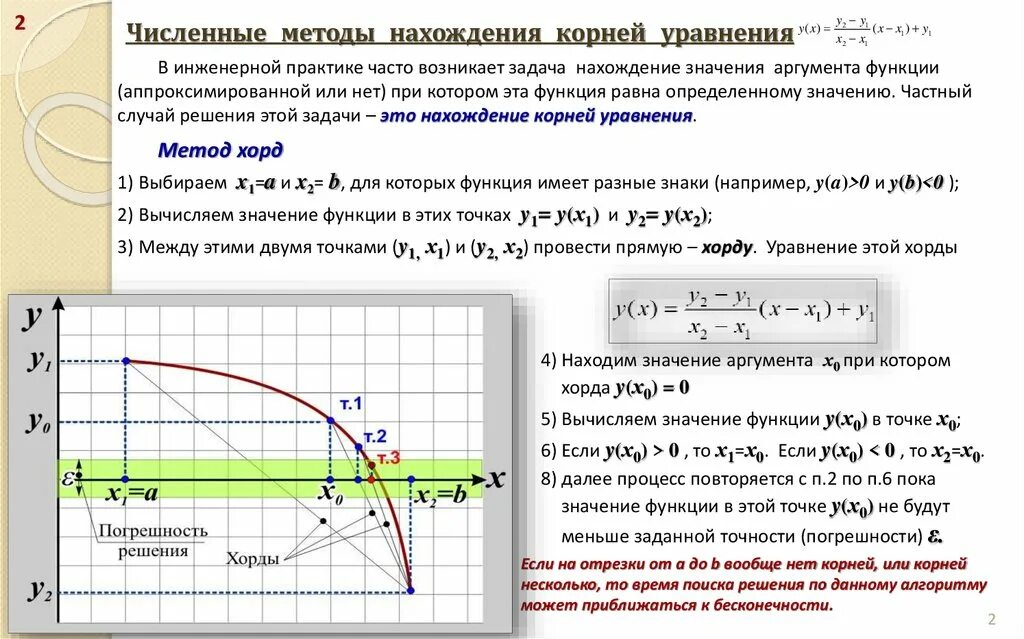 Решение уравнения f x 0. Решение уравнения f x 0