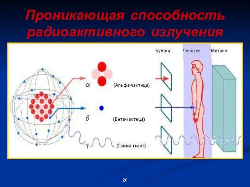 Излучение физика. Радиоактивное излучение. Радиация физика 9 класс. Радиоактивное излучение это физика 9 класс. Физика 9 радиоактивность модели атомов презентация