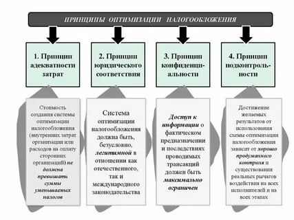 Что относится к прочим налогам