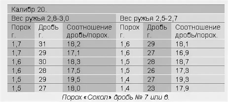 Расчет пороха