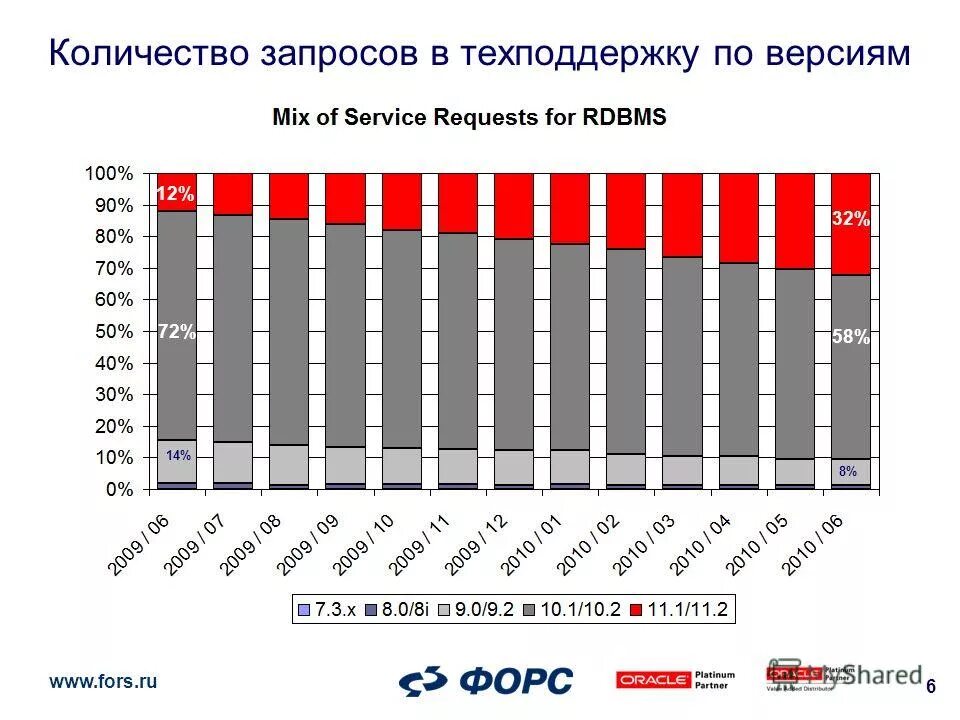 Инженер Кол-во запросов. Количество запросов куплю