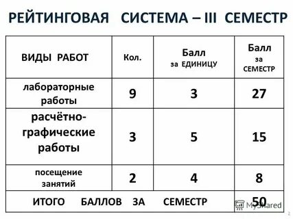 Система рейтингов игр