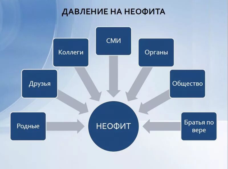 Квадробео это кто. Квадробео это кто. Квадробео это кто. Квадробео это кто. Типы тела эктоморф мезоморф эндоморф.