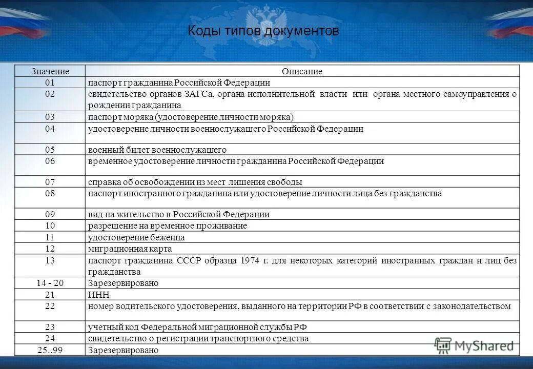 Что значит присвоение идентификатора. Что значит присвоение идентификатора