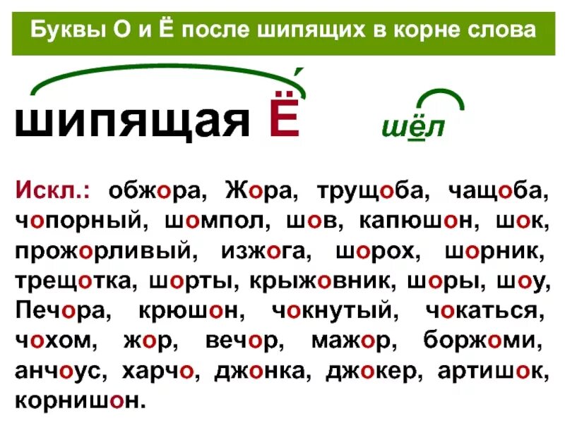 Красные в корне слова. Правописание о ё после шипящих в корне слова. Правописание букв о ё после шипящих в корне слова. Правило написания о ё после шипящих в корне слова. Правописание о ё после шипящих исключения.