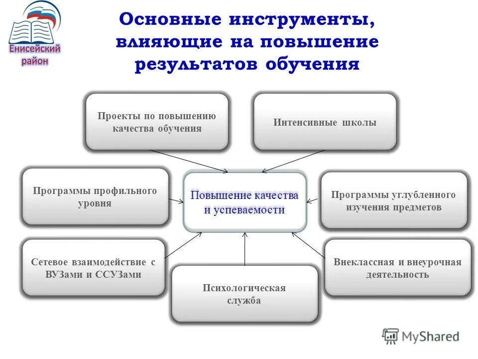 Программы профильного уровня. Программы профильного уровня