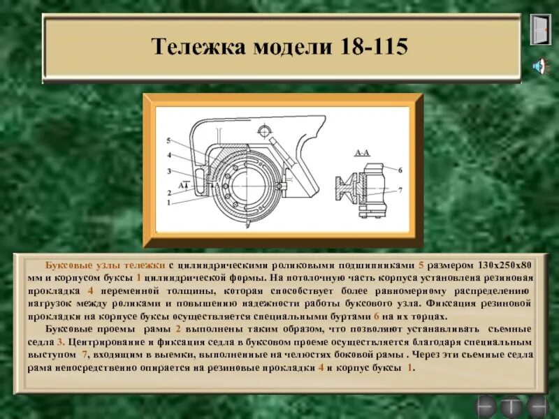 Буксовый узел тележки грузового вагона. Буксовый узел тележка модели 18-101 чертеж. Детали буксового узла грузового вагона. Тележка модели 18-115. На какой бирке на буксовом узле