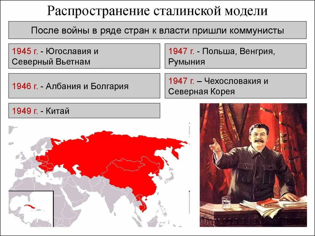 Чехословакия внешняя политика. Распространение сталинской модели. Страны социализма после войны. Коммунисты у власти. Коммунисты в Восточной Европе.