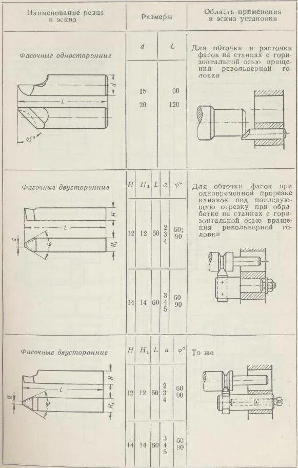 Резцы для 1к62 размеры. Резец автоматный 8х55. Таблица гостов для резцов по металлу. Диаметр резца. Резец токарный проходной прямой гост 18878-73.